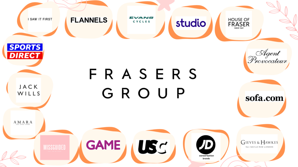 Frasers Group: What does the retail giant own?